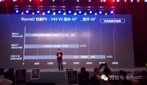 直击：1周年生日趴看尚85寸电视引爆大屏新潮流