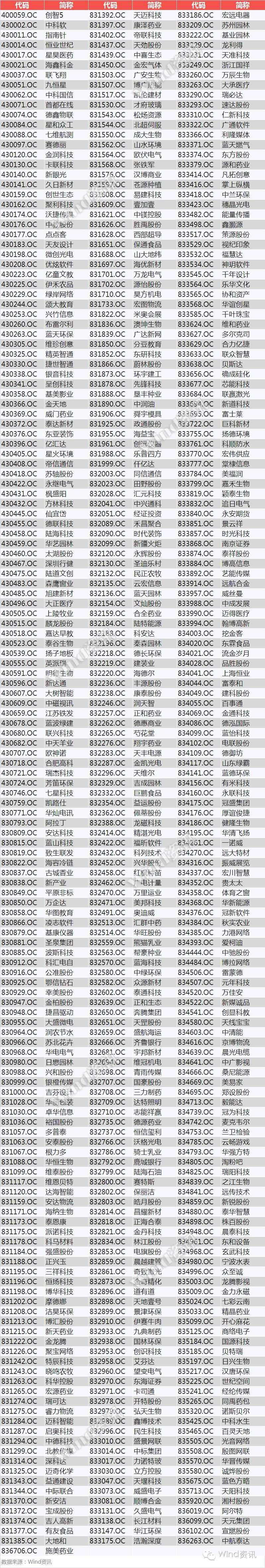 新三板创新层初选企业名单,最有可能晋级的新三板创新层企业