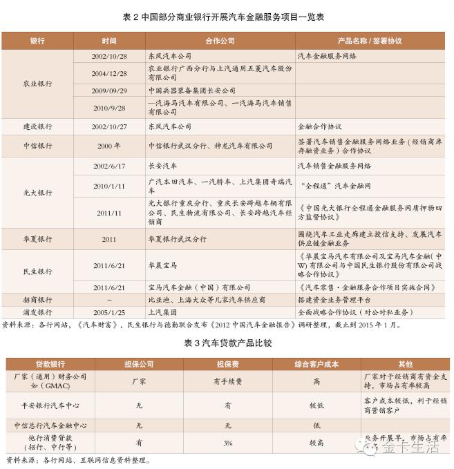 消金业务发展趋势,消金银行