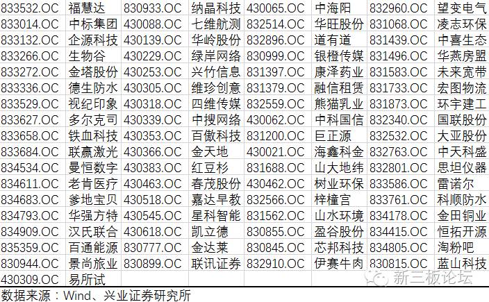 创新层申报精选层名单,创新层进精选层名单