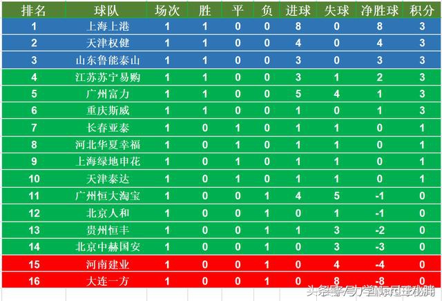 香蕉球怎么踢中超,中超首轮进球现象