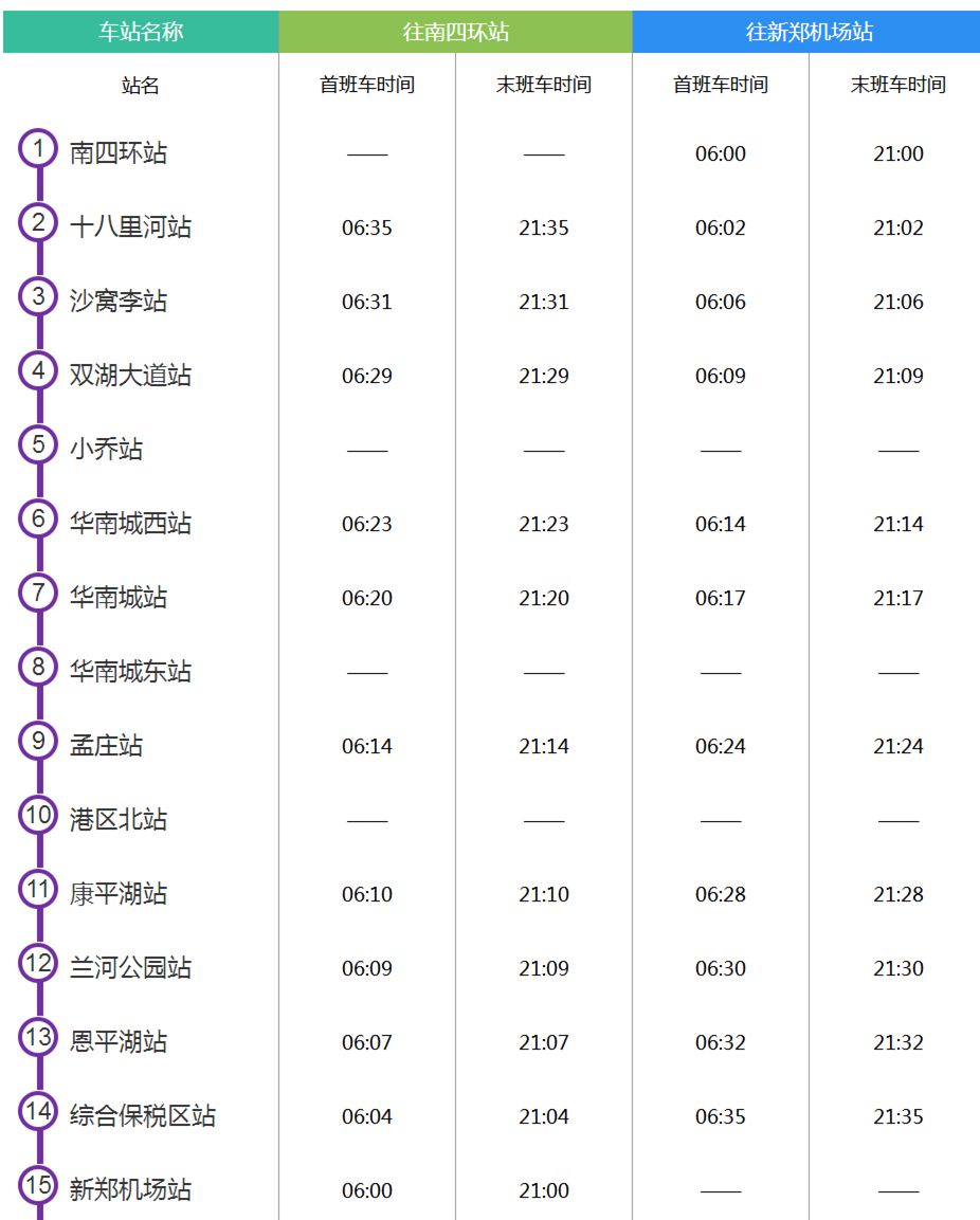 郑州地铁5号线票价怎么算的,最新郑州地铁城郊线运营时间
