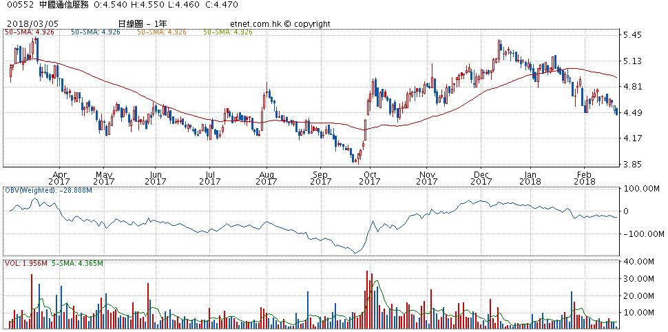 恒指跌幅扩大逾4%逼近25000点关口,专家认为美股涨势恐难持续