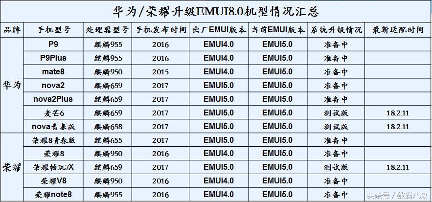 华为手机荣耀怎么升级到最新版,荣耀升级华为emui10.0系统