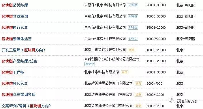 区块链运维招聘,区块链从业者的求职