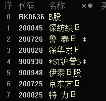 新手炒股从零开始学习股票知识,完全不懂的小白怎么炒股