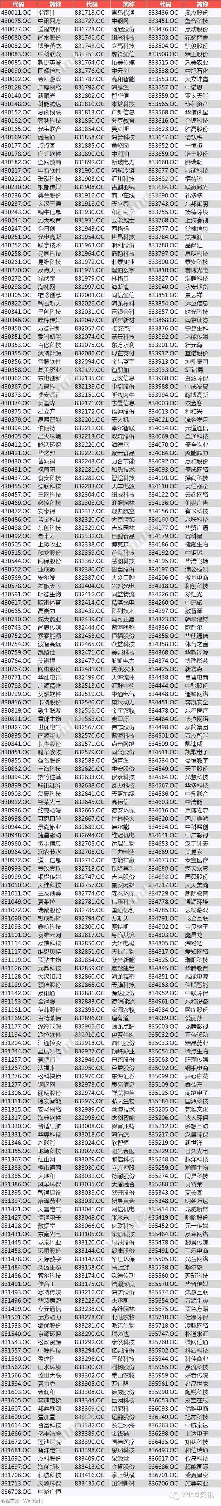 新三板创新层初选企业名单,最有可能晋级的新三板创新层企业