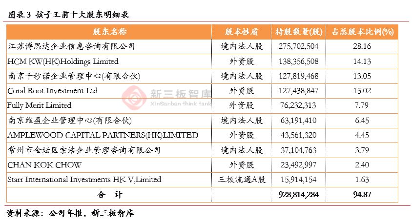 孩子王（839843）：“商品+服务+社交”三轮驱动助推业绩高速增长