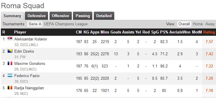 表忠心？恒大错失罗马强力中场纳因格兰重回切尔西视野！