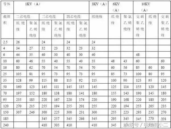 电力人员必备知识,电力工人必备功能