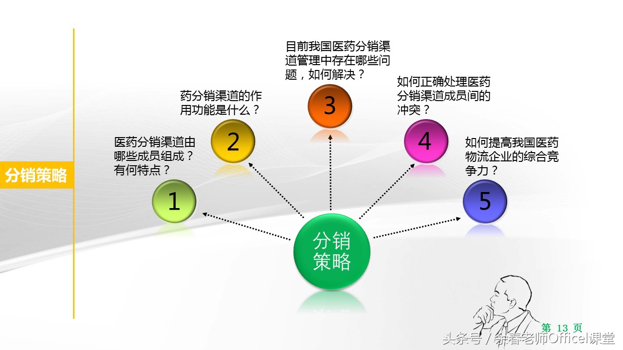 ppt制作成宣传片,ppt简单制作企业宣传册