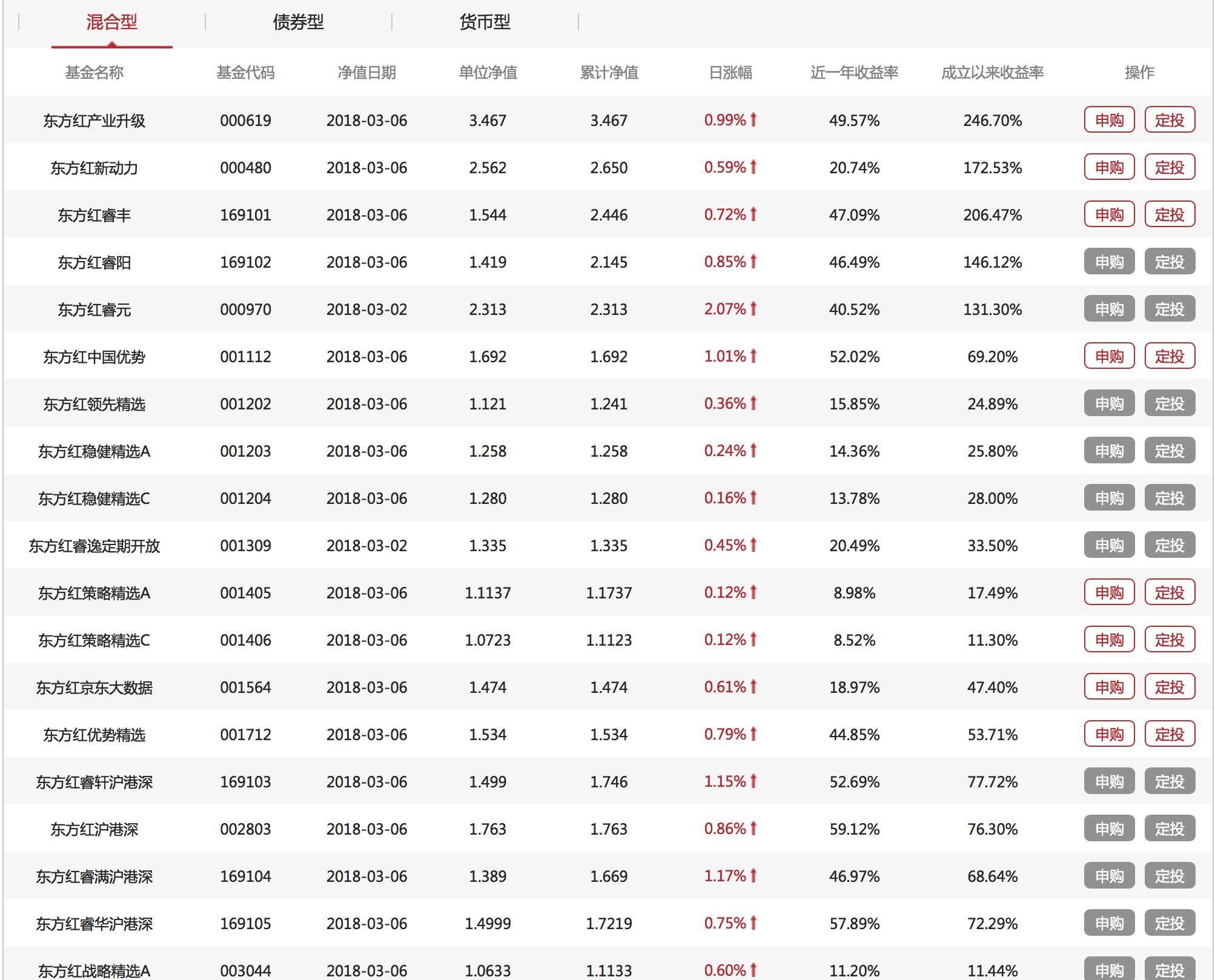 券商资管哪家强,哪些证券公司资管做得比较好