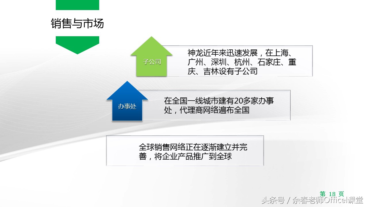 ppt制作成宣传片,ppt简单制作企业宣传册