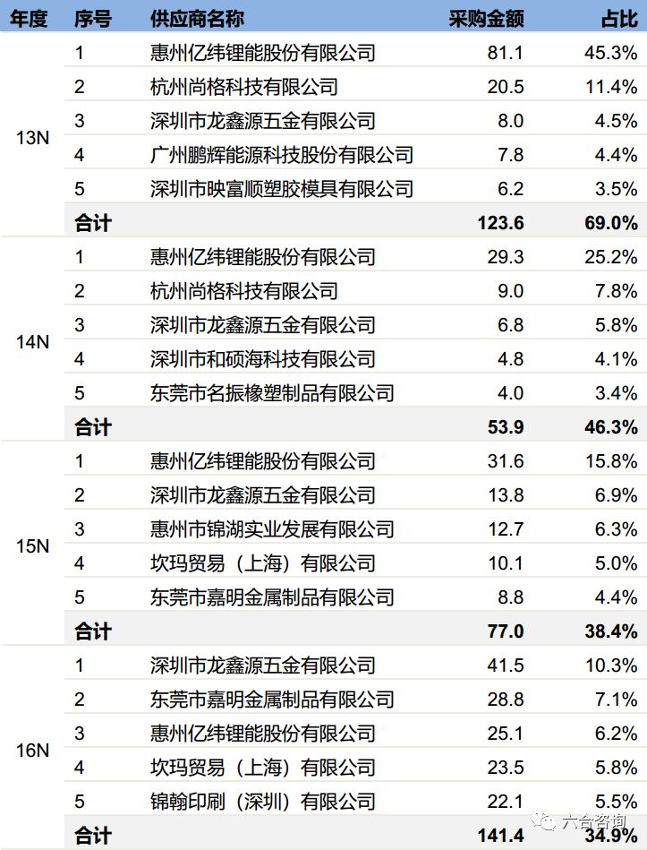 麦克韦尔：8年专注*子烟电**，ODM业务高速增长，自有品牌APV崛起