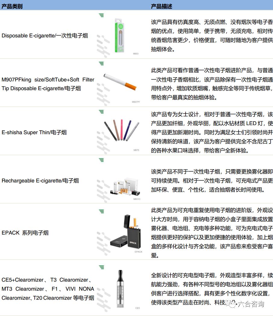 麦克韦尔：8年专注*子烟电**，ODM业务高速增长，自有品牌APV崛起