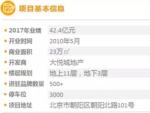 2023北京重点商圈存量数据,2021年北京重点商圈客流