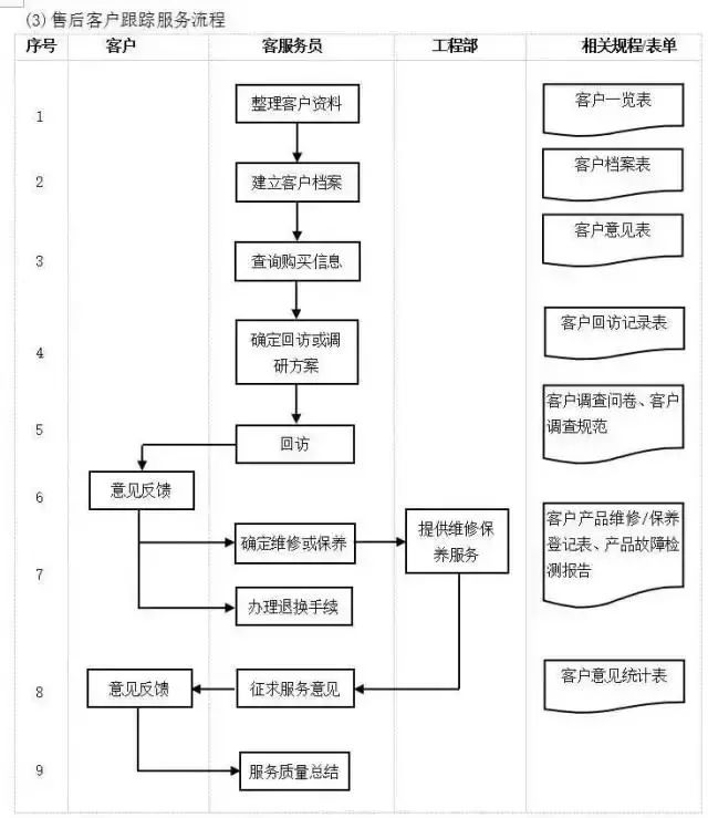 客服管理的55个细节,企业客服管理思路和方法