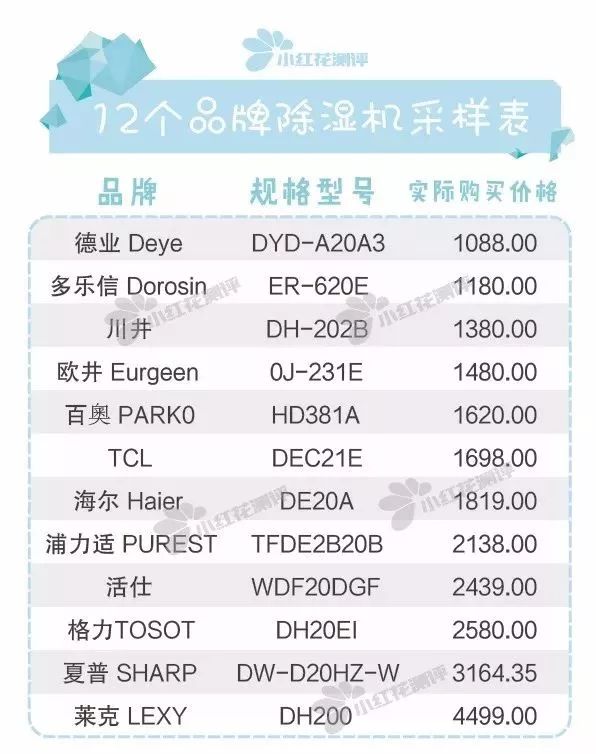 2023年除湿机家用测评,干衣抽湿机测评