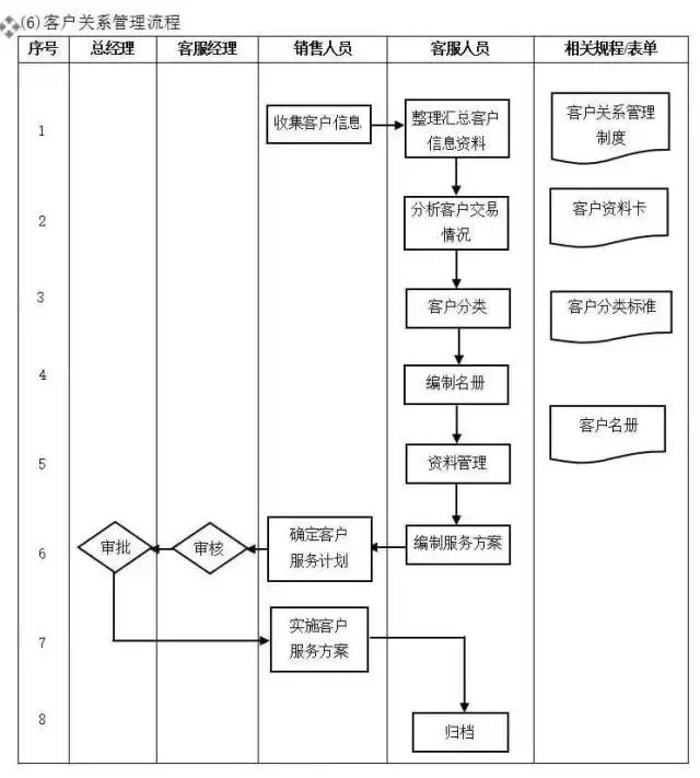 客服管理的55个细节,企业客服管理思路和方法