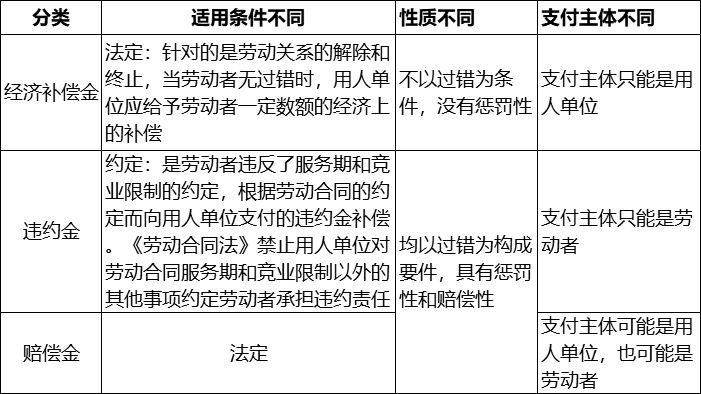 0基础初级会计经济法必考知识点,初级经济法高频考点