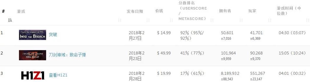 吃鸡始祖《H1Z1》：三年挣扎，今起免费，是否太迟？