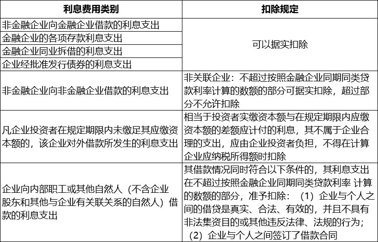0基础初级会计经济法必考知识点,初级经济法高频考点