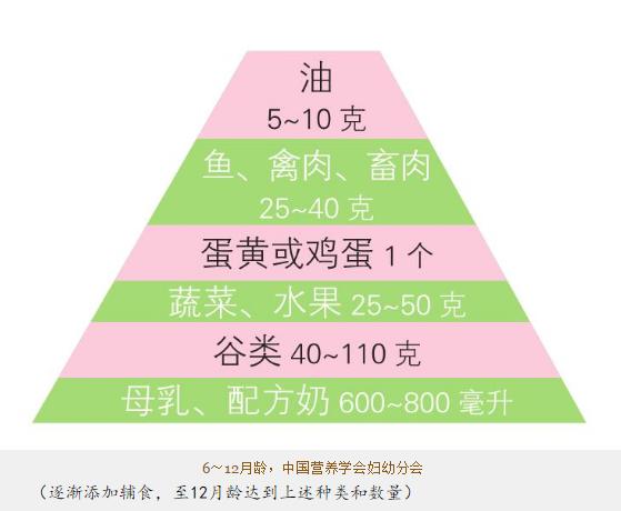 蔬菜汁辅食宝宝,胡萝卜泥辅食宝宝不喜欢吃