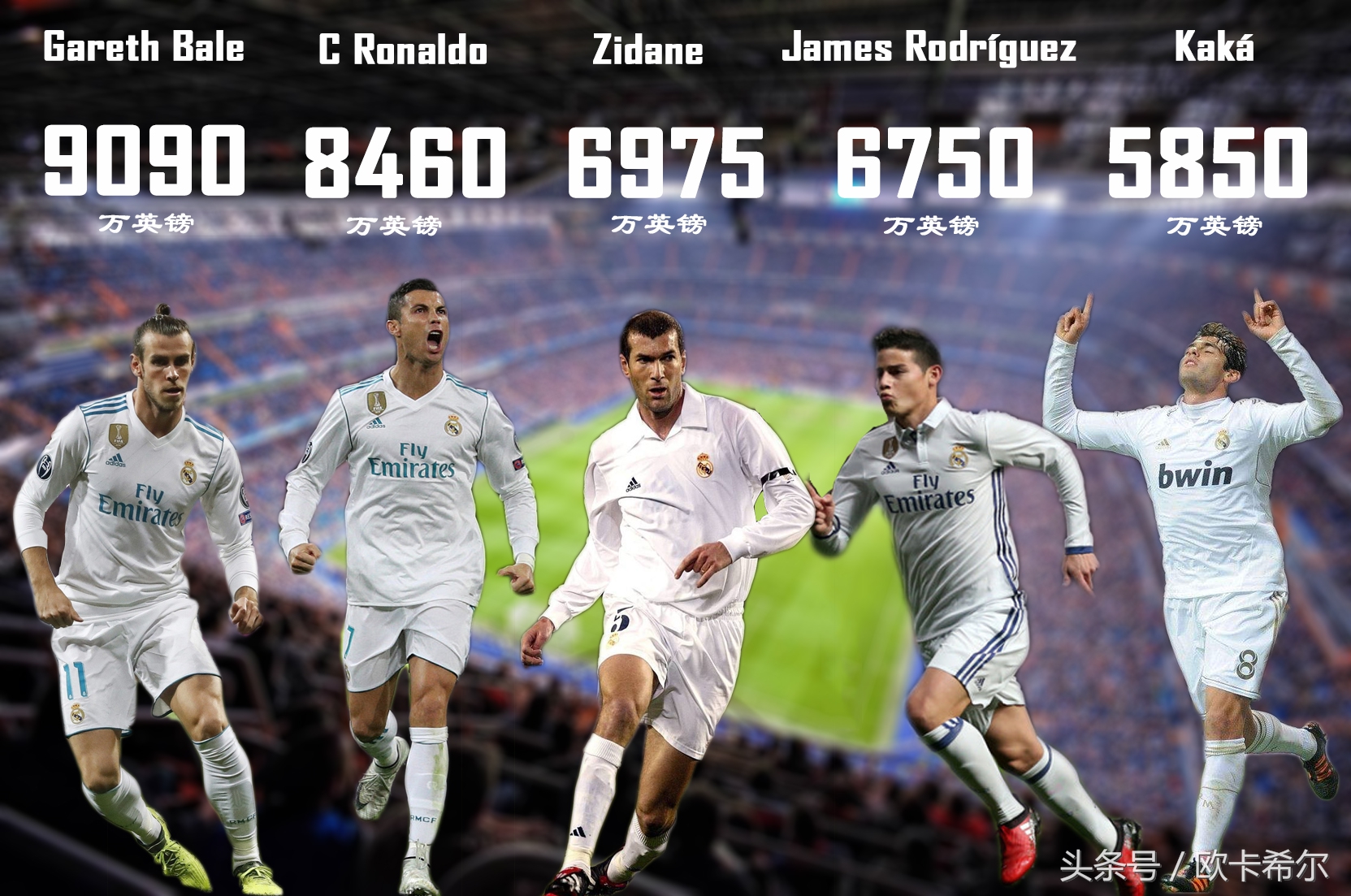 足坛第一身价c罗,梅西和c罗谁是近十年足坛第一人