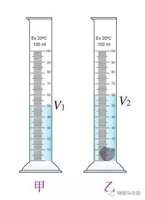 初三物理中考必考知识点归纳图片,中考物理16个必考模型