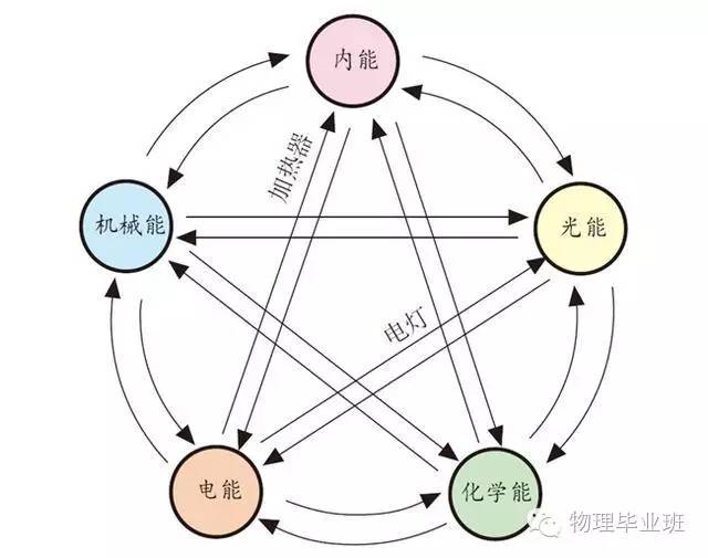 初三物理中考必考知识点归纳图片,中考物理16个必考模型