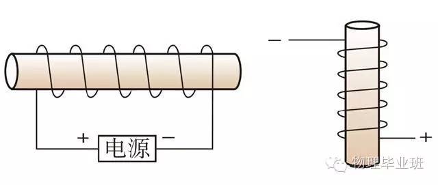 初三物理中考必考知识点归纳图片,中考物理16个必考模型