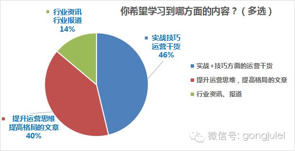 月薪过万的新媒体运营都在干什么,新媒体运营未来工作方向和前景
