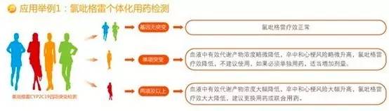 精准医疗的最新进展和发展趋势,精准医疗和传统治疗方式