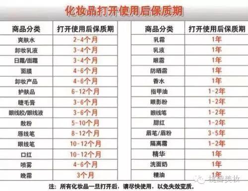 你绝对认不全化妆品包装上的这些标识