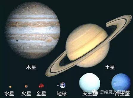 自然教育课程设计思维导图,自然特征与农业思维导图