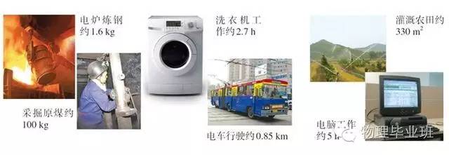 初三物理中考必考知识点归纳图片,中考物理16个必考模型