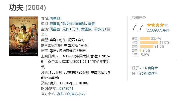 周星驰电影看懂了吗,有多少人没看过周星驰电影