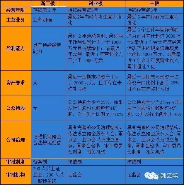 干货｜新三板停牌大揭秘：那些你不懂的事儿