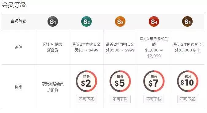 韩国新罗免税店还能取货吗,逛韩国新罗免税店攻略