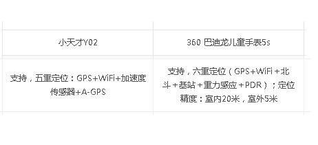 巴迪龙和小天才手表 (巴迪龙儿童手表5c怎么样)