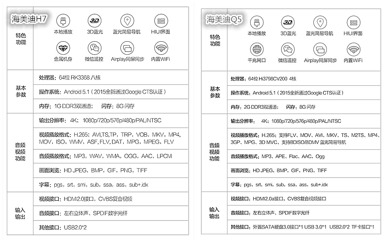 海美迪q5五代详细评测,海美迪Q5深度测评