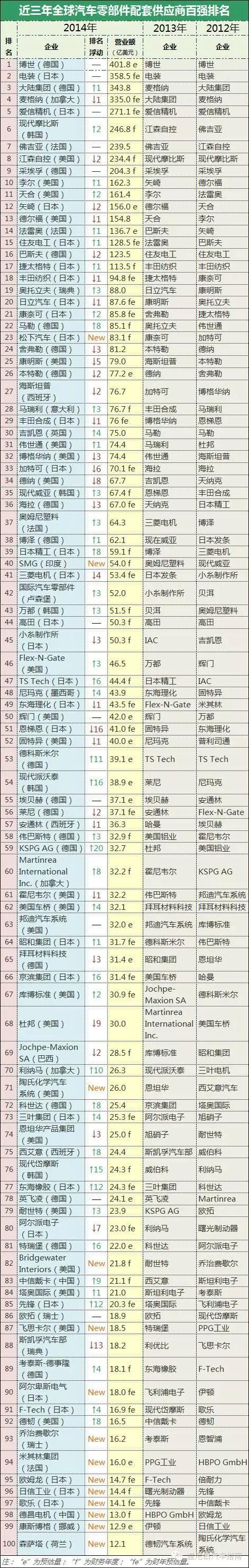 日本正工汽车配件,日本汽车配件大全