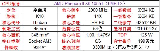 英特尔和amd的cpu哪个更好,amd和英特尔顶级cpu对比