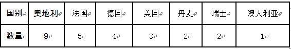 1斤奶粉30元可靠吗,1听奶粉是几罐