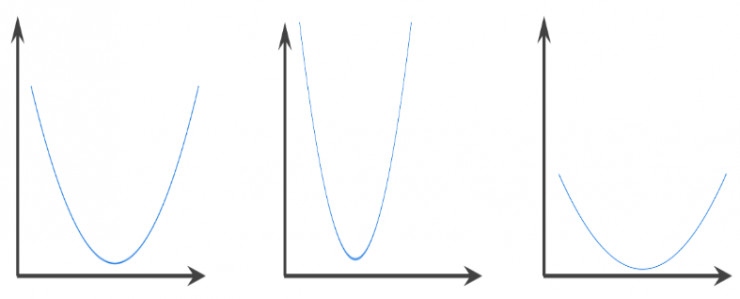 干货来袭，谷歌最新机器学习术语表（上）