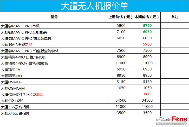 最新数码相机报价,2022年数码相机行情