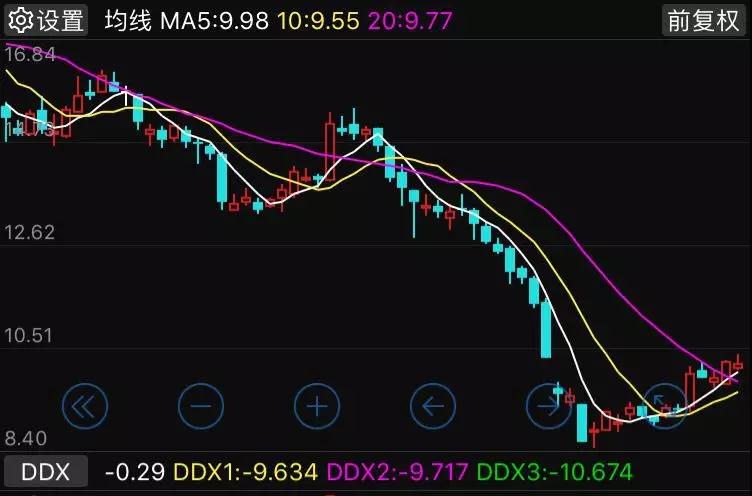 超声电子股票值得购买吗,超声电子股票节后会涨吗