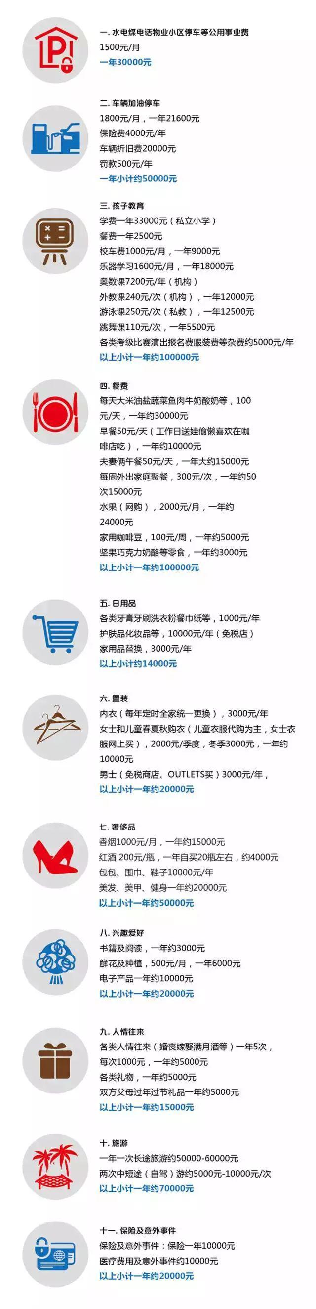 家庭年收入40万还是没钱,家庭年收入30万攒不下钱