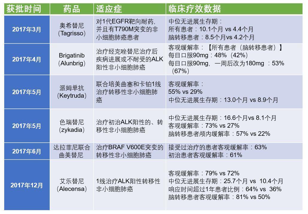普及肺癌小常识肺癌预防需知道,关于防治肺癌小知识的视频