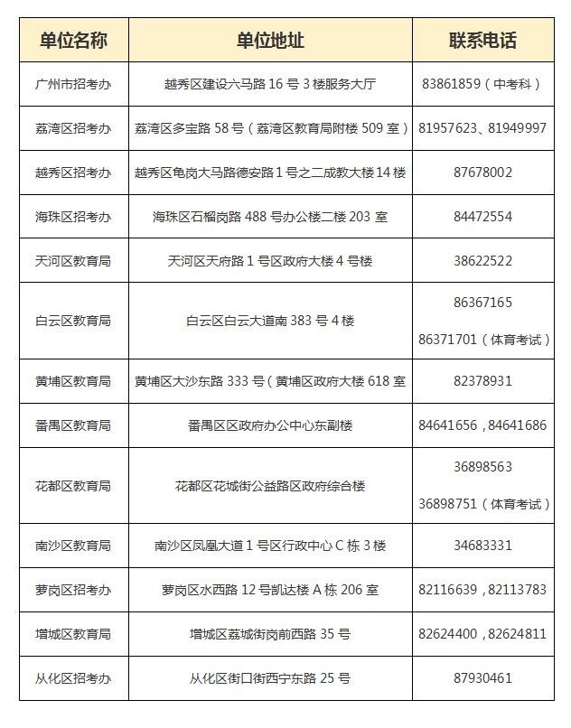 重庆中考填报志愿初始密码,呼和浩特市中考填报志愿密码